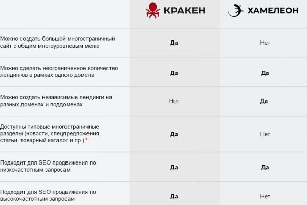 Сайт кракен онион