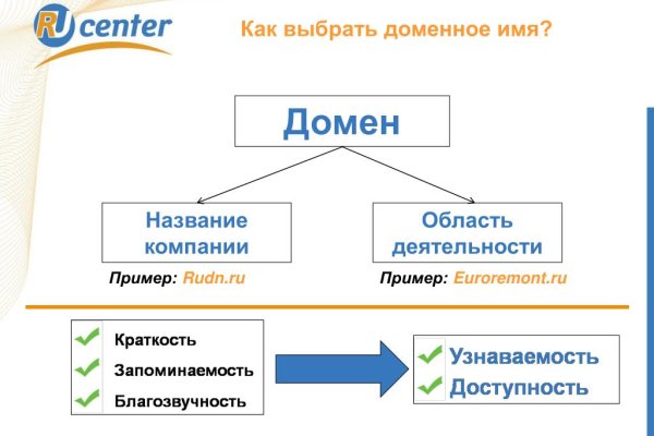 Кракен даркнет стор